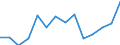 Indicator: Housing Inventory: Active Listing Count: as a Percentage of Households with Children (5-year estimate) in Livingston Parish, LA