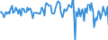 Indicator: Market Hotness:: Median Listing Price in Livingston Parish, LA