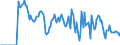 Indicator: Market Hotness:: Supply Score in Livingston Parish, LA