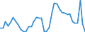 Indicator: Unemployed Persons in Livingston Parish, LA: 