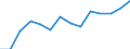 Indicator: Population Estimate,: Over Who Have Completed an Associate's Degree or Higher (5-year estimate) in Madison Parish, LA