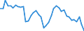 Indicator: Unemployment Rate in Madison Parish, LA: 