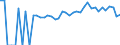 Indicator: 90% Confidence Interval: Lower Bound of Estimate of Percent of People of All Ages in Poverty for Madison Parish, LA