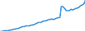 Indicator: Housing Inventory: Active Listing Count: arish, LA