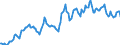 Indicator: Housing Inventory: Average Listing Price: in Orleans Parish, LA