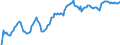 Indicator: Market Hotness: Hotness Rank in Orleans Parish, LA: 