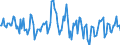 Indicator: Housing Inventory: Median: Listing Price per Square Feet Month-Over-Month in Orleans Parish, LA