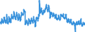 Indicator: Housing Inventory: Active Listing Count: LA