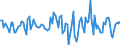 Indicator: Housing Inventory: Average Listing Price: Month-Over-Month in Rapides Parish, LA