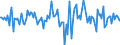 Indicator: Housing Inventory: Median: Listing Price Month-Over-Month in Rapides Parish, LA