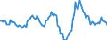 Indicator: Housing Inventory: Median: Listing Price Year-Over-Year in Rapides Parish, LA