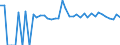 Indicator: 90% Confidence Interval: Lower Bound of Estimate of Percent of People Age 0-17 in Poverty for Red River Parish, LA