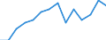 Indicator: Population Estimate,: by Sex, Total Population (5-year estimate) in Sabine Parish, LA