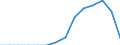 Indicator: Population Estimate,: Total, Not Hispanic or Latino, Some Other Race Alone (5-year estimate) in St. Bernard Parish, LA