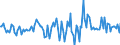 Indicator: Housing Inventory: Active Listing Count: Month-Over-Month in St. Charles Parish, LA