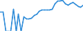 Indicator: Housing Inventory: Active Listing Count: Parish, LA