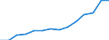 Indicator: Housing Inventory: Active Listing Count: eted an Associate's Degree or Higher (5-year estimate) in St. Charles Parish, LA