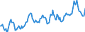 Indicator: Housing Inventory: Average Listing Price: in St. Charles Parish, LA