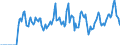 Indicator: Market Hotness:: Median Days on Market in St. Charles Parish, LA