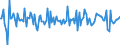 Indicator: Housing Inventory: Median: Listing Price Month-Over-Month in St. Charles Parish, LA