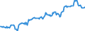 Indicator: Housing Inventory: Median: Listing Price per Square Feet in St. Charles Parish, LA