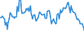 Indicator: Housing Inventory: Median: Listing Price per Square Feet Year-Over-Year in St. Charles Parish, LA