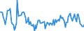 Indicator: Housing Inventory: Median: Listing Price Year-Over-Year in St. Charles Parish, LA