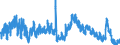 Indicator: Unemployed Persons in St. James Parish, LA: 