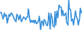 Indicator: Housing Inventory: Active Listing Count: Month-Over-Month in St. Martin Parish, LA