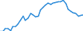 Indicator: Housing Inventory: Active Listing Count: sh, LA