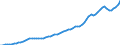 Indicator: Housing Inventory: Active Listing Count: n Parish, LA