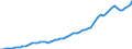 Indicator: Housing Inventory: Active Listing Count: A