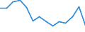 Indicator: Housing Inventory: Active Listing Count: as a Percentage of Households with Children (5-year estimate) in St. Martin Parish, LA