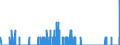 Indicator: Housing Inventory: Active Listing Count: rish, LA