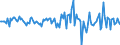 Indicator: Housing Inventory: Average Listing Price: Month-Over-Month in St. Martin Parish, LA