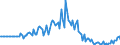 Indicator: Market Hotness:: Median Days on Market in St. Martin Parish, LA