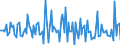 Indicator: Market Hotness: Listing Views per Property: Versus the United States in St. Martin Parish, LA