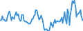 Indicator: Housing Inventory: Median Days on Market: Year-Over-Year in St. Martin Parish, LA