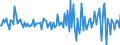 Indicator: Housing Inventory: Median: Listing Price per Square Feet Month-Over-Month in St. Martin Parish, LA