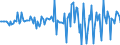 Indicator: Housing Inventory: Median: Home Size in Square Feet Month-Over-Month in St. Martin Parish, LA