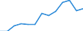 Indicator: Housing Inventory: Active Listing Count: estimate) in Tangipahoa Parish, LA