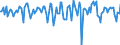 Indicator: Market Hotness:: Median Days on Market in Tangipahoa Parish, LA