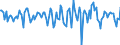 Indicator: Housing Inventory: Median Days on Market: Month-Over-Month in Tangipahoa Parish, LA