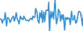 Indicator: Housing Inventory: Median: Listing Price per Square Feet Month-Over-Month in Tangipahoa Parish, LA