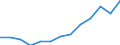 Indicator: Housing Inventory: Active Listing Count: 