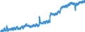 Indicator: Civilian Labor Force in West Baton Rouge Parish, LA: 