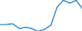 Indicator: Population Estimate,: Total, Not Hispanic or Latino, Asian Alone (5-year estimate) in West Feliciana Parish, LA