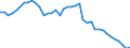 Indicator: Civilian Labor Force in Winn Parish, LA: 