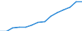 Indicator: Population Estimate,: Over Who Have Completed an Associate's Degree or Higher (5-year estimate) in Aroostook County, ME