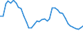 Indicator: Unemployed Persons in Aroostook County, ME: 